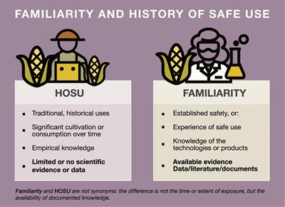 Familiarity in the Context of Risk Assessment of Transgenic Crops: Focus on Some Countries in the Americas